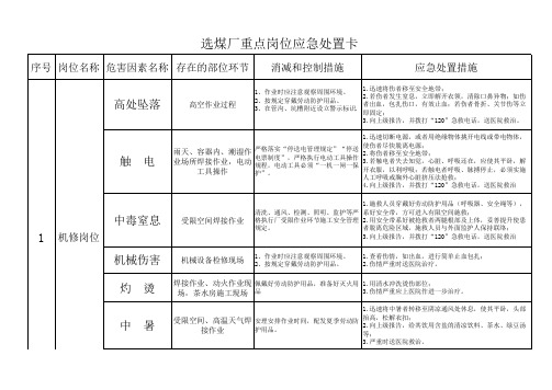 选煤厂重点岗位应急处置卡