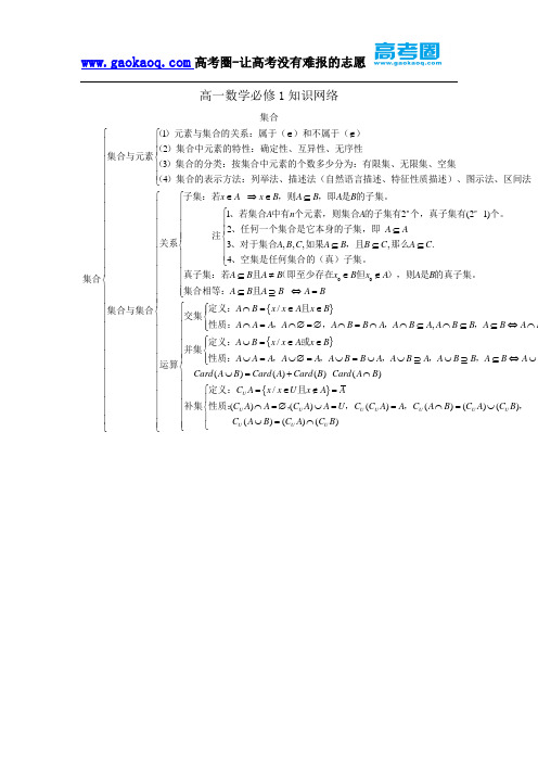 高中数学人教版必修1-5知识点