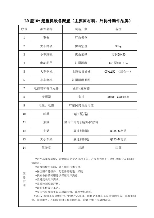 起重机设备配置主要零部件品牌