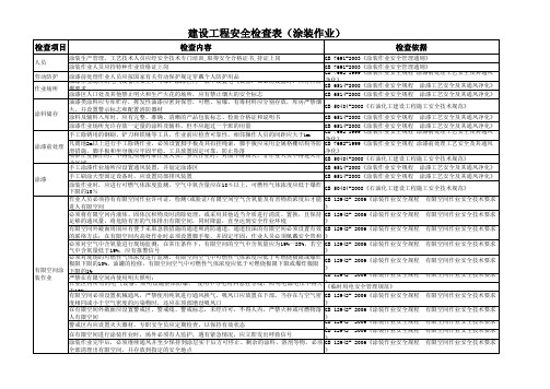 建设工程安全检查表(涂装作业)