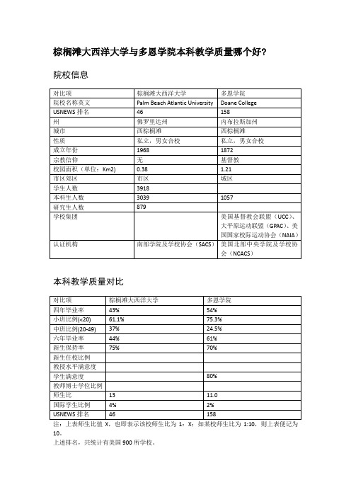 棕榈滩大西洋大学与多恩学院本科教学质量对比