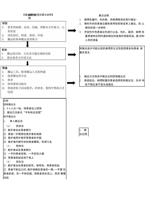 搬运操作流程及要点说明