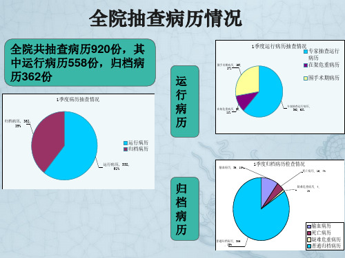 2015年1季度质控点评