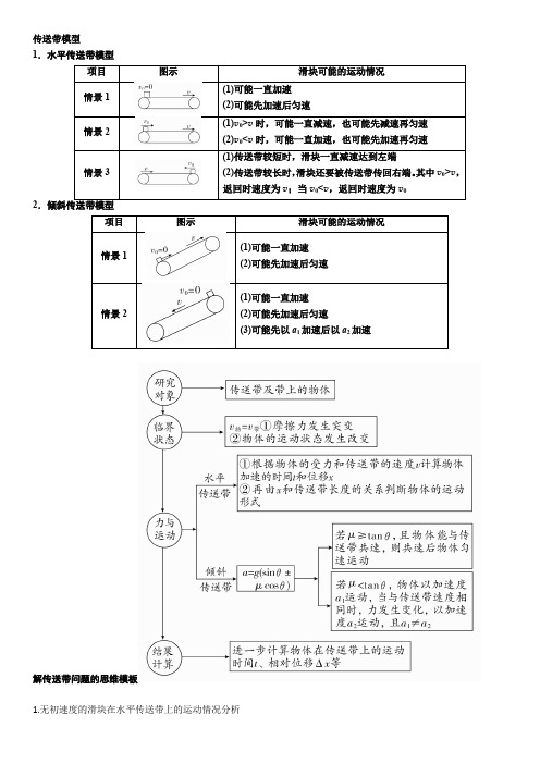 传送带模型和板块模型