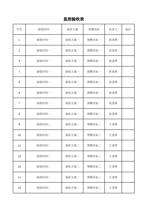 监控验收表