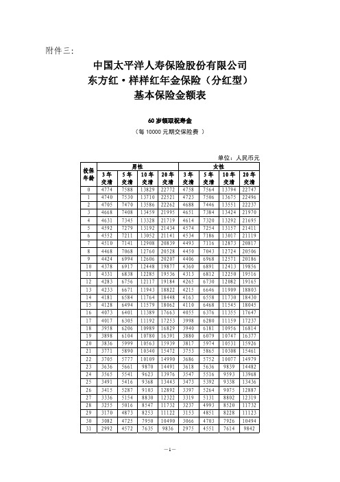 太保寿(2014)344号附件03+东方红·样样红年金保险(分红型)基本保险金额表