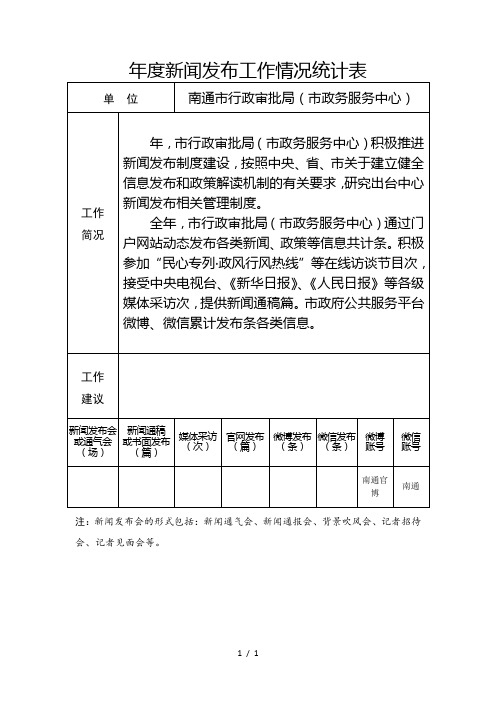 年度新闻发布工作情况统计表