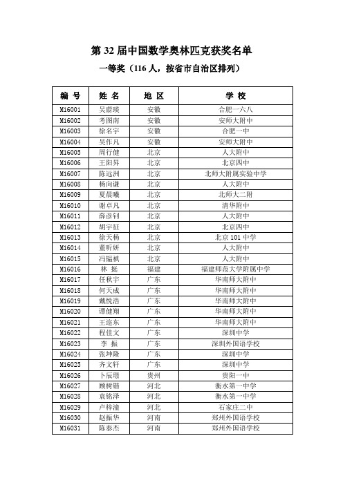 第32届中国数学奥林匹克获奖名单