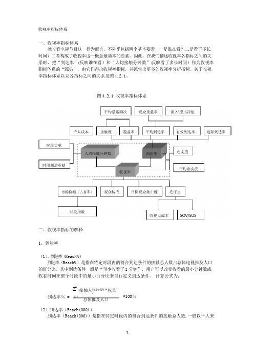 收视率指标体系