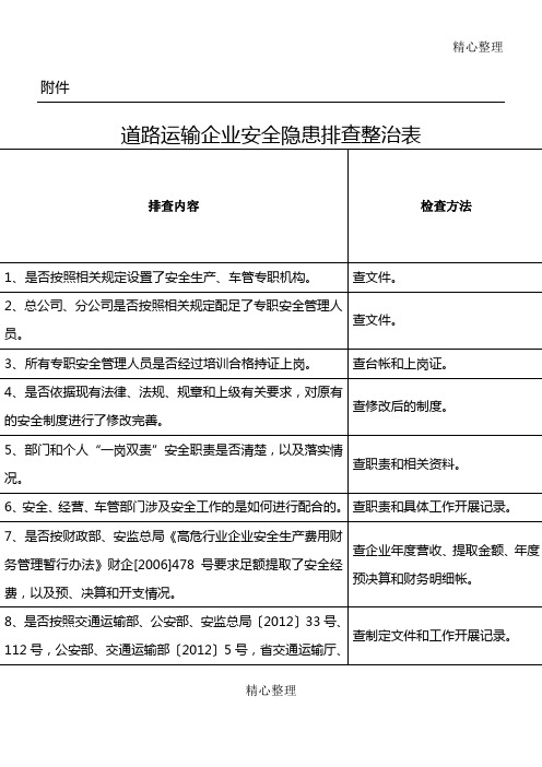 道路运输企业安全隐患排查整治表