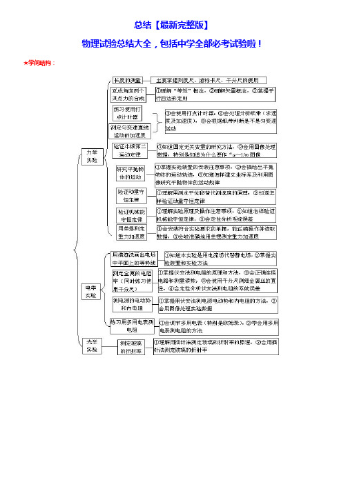 高中全册物理实验总结