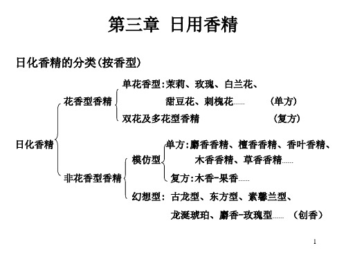 香精第三章1