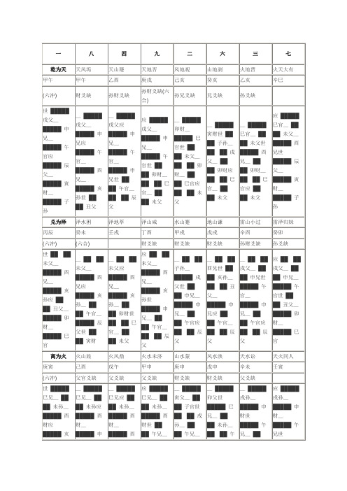 《周易》六十四卦装卦表