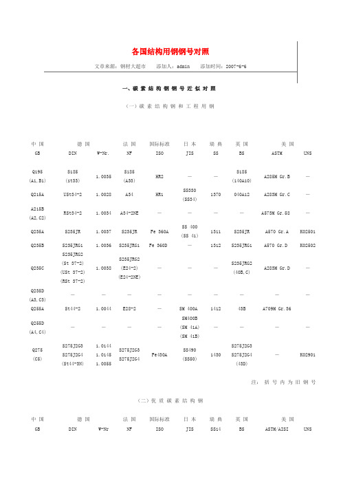 各国结构用钢钢号对照