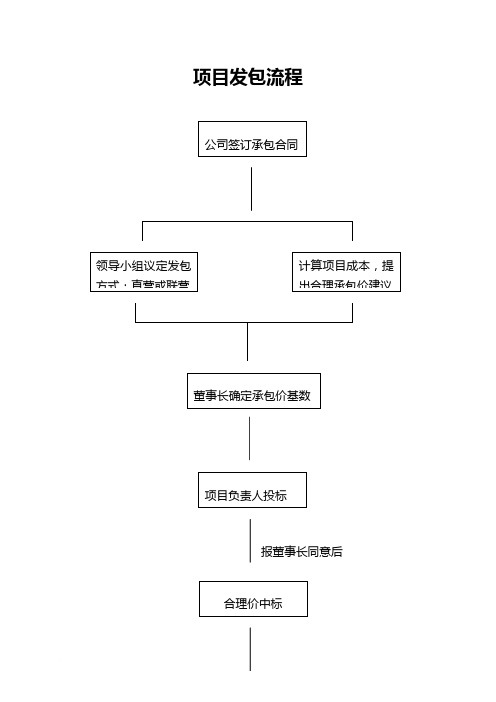 项目负责人管理办法