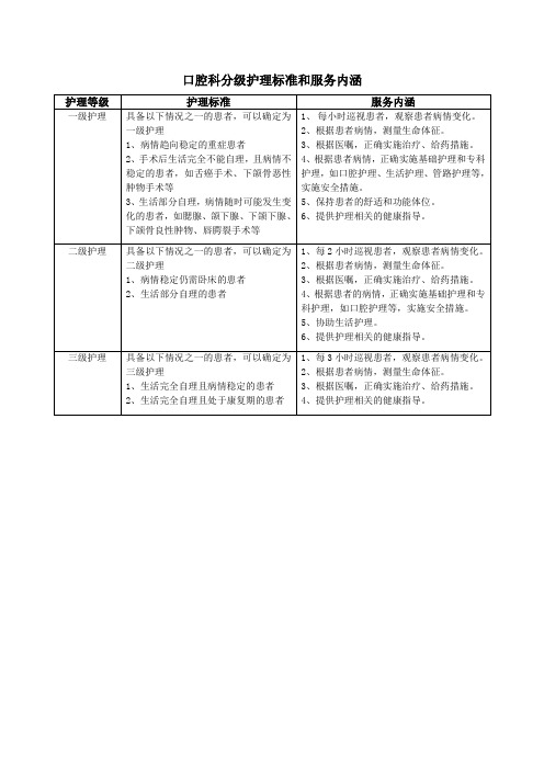 口腔科分级护理标准