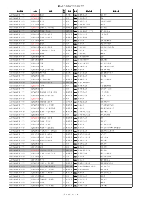 2011年内高班部分录取情况