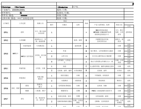 电子产品质量控制计划