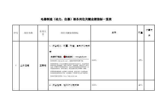 各部门KPI汇总——电器制造动力,仪器部各岗位关键业绩指标