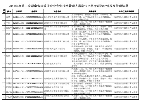 2011年第二次湖南省建筑业企业专业技术管理人员岗位资格考试