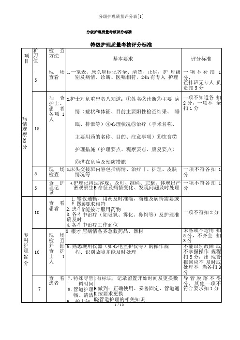 分级护理质量评分表1