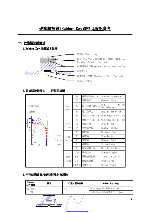 矽橡胶按键(Rubber Key)设计