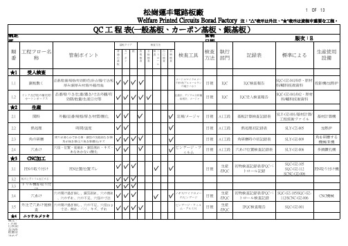 片面基板QC工程図