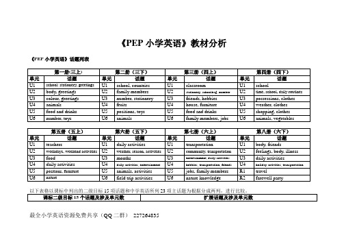 PEP小学英语全套教材分析