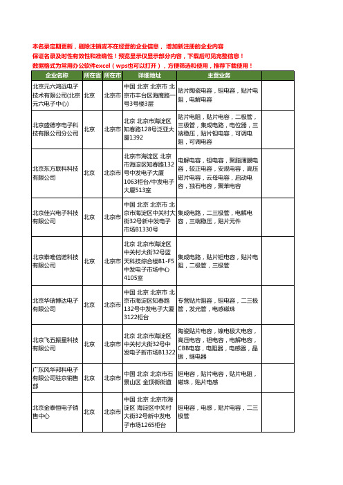 新版北京市贴片钽电容工商企业公司商家名录名单联系方式大全35家