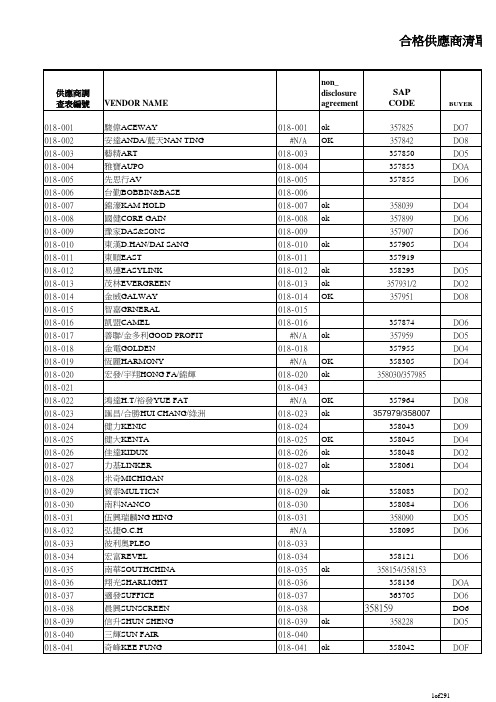 合格供应商清单