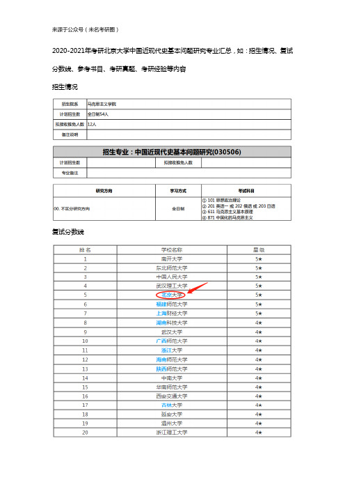 2020-2021年考研北京大学中国近现代史基本问题研究汇总,如：复试分数、参考书、考研真题、考研经验等内容