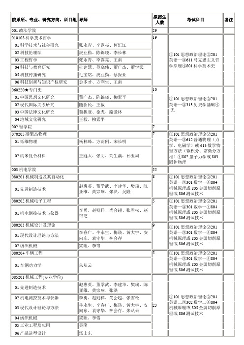 中原工学院2012年硕士研究生招生专业目录(含专业学位)