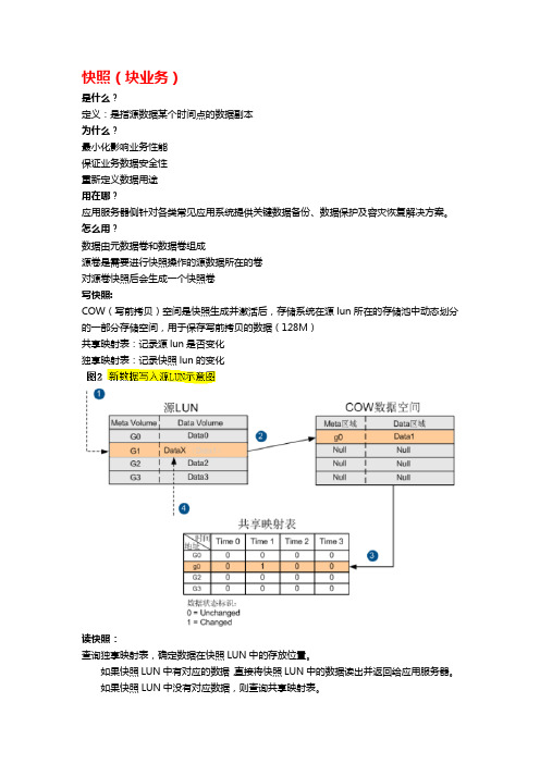 Hyper特性