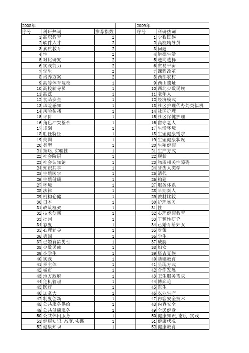【国家社会科学基金】_健康知识_基金支持热词逐年推荐_【万方软件创新助手】_20140804