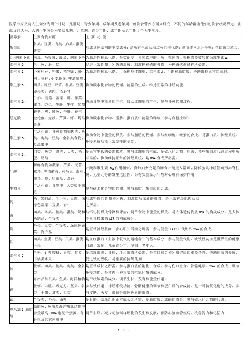 不同年龄阶段的人对营养的需求