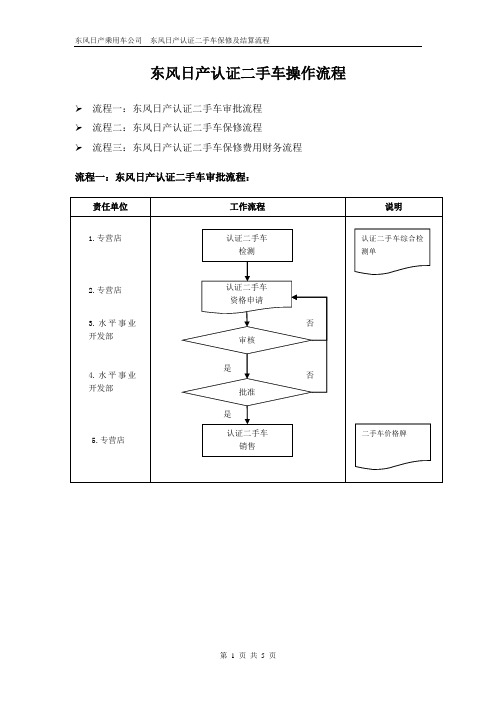 东风日产认证二手车审批及保修流程- 日产认证二手车保修及结算流程说明