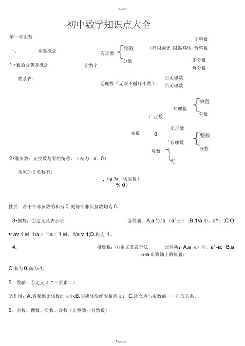 苏教版初中数学知识点总结(适合打印)0001