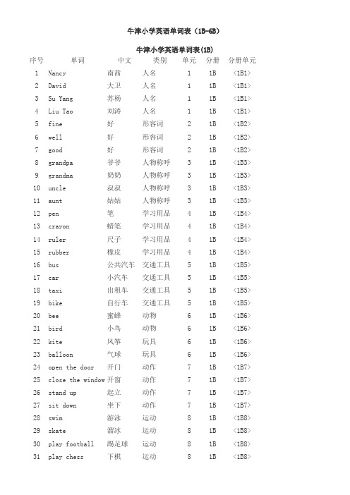 牛津小学英语单词表(1B-6B)