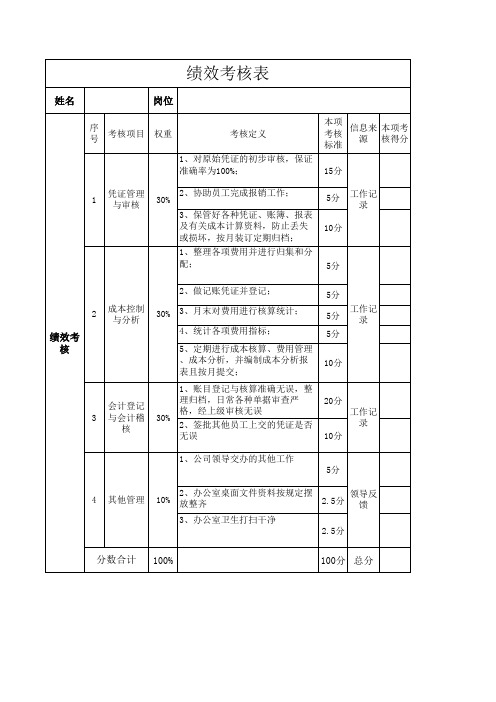 成本会计KPI