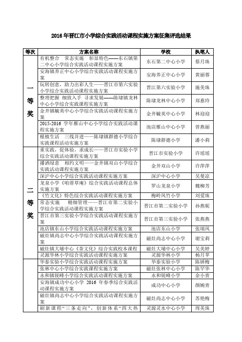 2016年晋江市小学综合实践活动课程实施方案征集评选结果