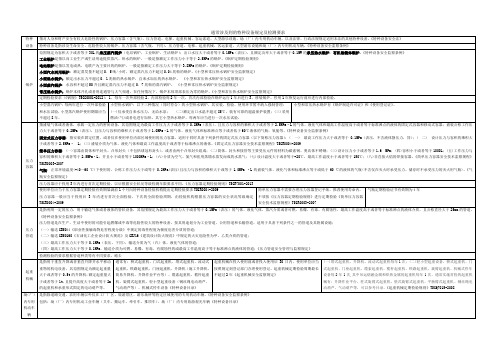 特种设备概念