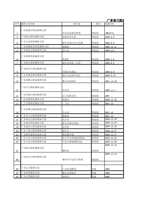 2014年广东省森林公园目录