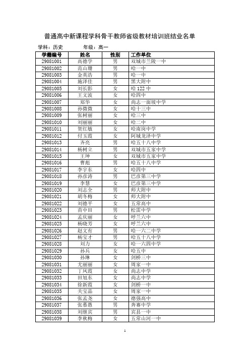 普通高中新课程学科骨干教师省级教材培训班结业名单