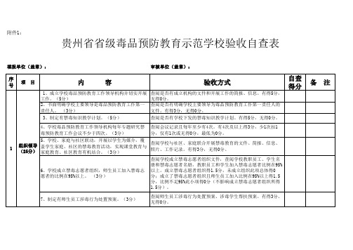 贵州省省(州、区)级毒品预防教育示范学校验收自查表