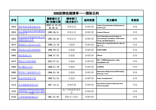 国家HSE法律法规及集团公司HSE规章制度目录清单