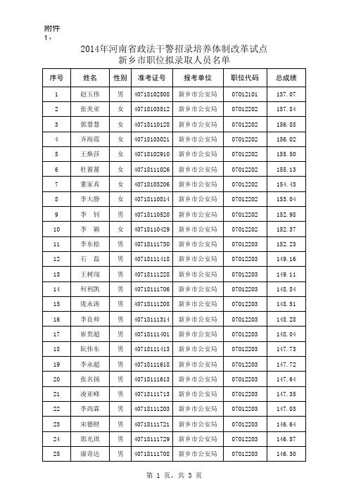 2014年河南省政法干警招录培养体制改革试点新乡市职位拟录