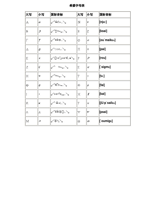 (三)希腊字母表和26字母起源