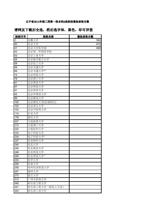 全国2011年一本、二本、三本院校最低录取分数线