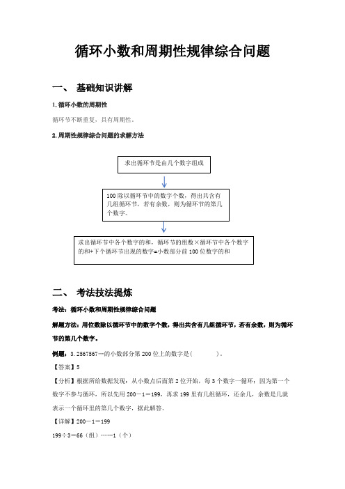 循环小数和周期性规律综合问题(知识讲解+考法提炼+易错提示)-五年级上册数学知识点精讲练(人教版)