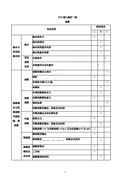 高三数学最后一课